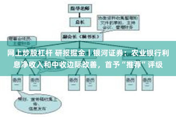 网上炒股杠杆 研报掘金丨银河证券：农业银行利息净收入和中收边际改善，首予“推荐”评级