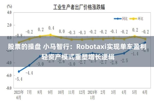 股票的操盘 小马智行：Robotaxi实现单车盈利 轻资产模式重塑增长逻辑